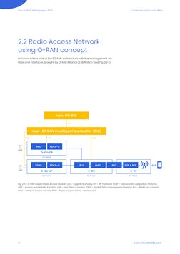 2.0 Introduction to O-RAN
The O-RAN Whitepaper 2021
10
www.rimedolabs.com
2.2 Radio Access Network 
using O-RAN concept
Let’s