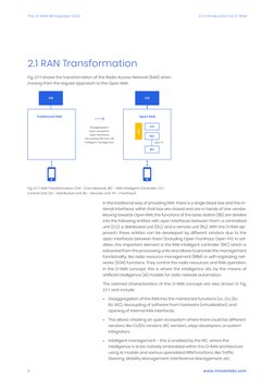 2.0 Introduction to O-RAN
The O-RAN Whitepaper 2021
9
www.rimedolabs.com
Fig. 2.1-1. RAN Transformation (CN - Core Network, R