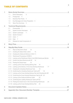 3
TABLE OF CONTENTS
1
Demo Script Overview...................................................................................