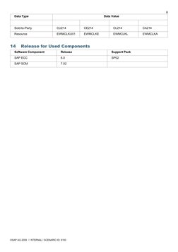 8
Data Type
Data Value
Sold-to-Party
CU214
CE214
CL214
CA214
Resource
EWMCLKU01
EWMCLKE
EWMCLKL
EWMCLKA
14
Release for Used