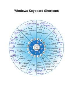 Windows Keyboard Shortcuts 
 
 
 
 
 
 
 
 
