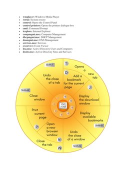 • 
wmplayer: Windows Media Player 
• 
rstrui: System restore 
• 
control: Opens the Control Panel 
• 
control printers: Opens