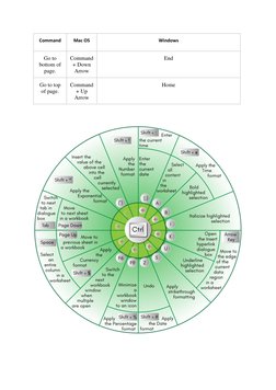 Command 
Mac OS 
Windows 
Go to 
bottom of 
page. 
Command 
+ Down 
Arrow 
End 
Go to top 
of page. 
Command 
+ Up 
Arrow 
Ho