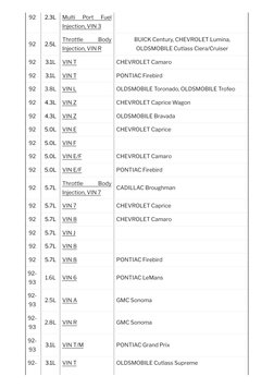 GM OBD1/OBD2 Codes Reference Guide | PDF | Industries | Chevrolet