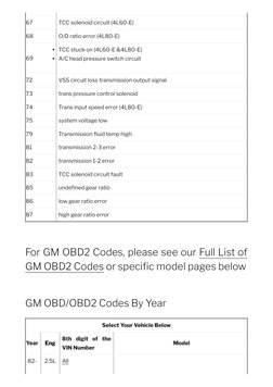 GM OBD1/OBD2 Codes Reference Guide | PDF | Industries | Chevrolet
