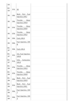 GM OBD1/OBD2 Codes Reference Guide | PDF | Industries | Chevrolet