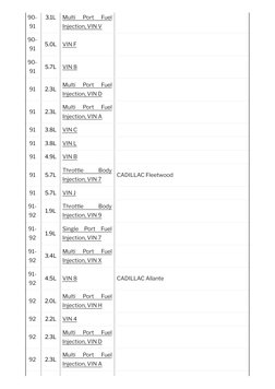 GM OBD1/OBD2 Codes Reference Guide | PDF | Industries | Chevrolet