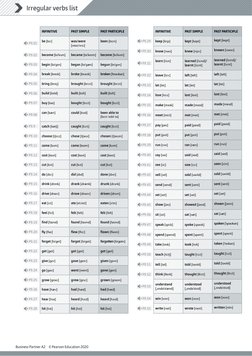 Business Partner A2 © Pearson Education 2020
Irregular verbs list
INFINITIVE
PAST SIMPLE
PAST PARTICIPLE
P9.01
be [bɪː]
was/w