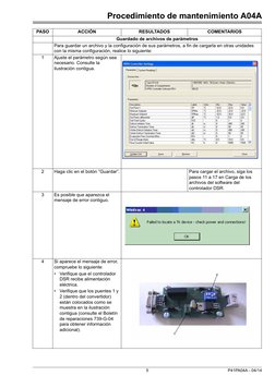 Procedimiento de mantenimiento A04A
5
P41PA04A - 04/14
Guardado de archivos de parámetros
Para guardar un archivo y la config