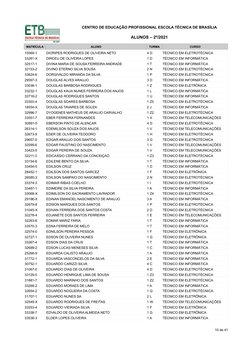 CENTRO DE EDUCAÇÃO PROFISSIONAL ESCOLA TÉCNICA DE BRASÍLIA
ALUNOS – 2º/2021
MATRÍCULA
ALUNO
TURMA
CURSO
15569-1
DIORIPES RODR