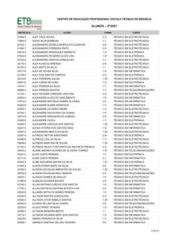 CENTRO DE EDUCAÇÃO PROFISSIONAL ESCOLA TÉCNICA DE BRASÍLIA
ALUNOS – 2º/2021
MATRÍCULA
ALUNO
TURMA
CURSO
31994-5
ALEF CRUZ SOU