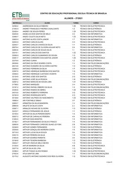 CENTRO DE EDUCAÇÃO PROFISSIONAL ESCOLA TÉCNICA DE BRASÍLIA
ALUNOS – 2º/2021
MATRÍCULA
ALUNO
TURMA
CURSO
32395-0
ANDRESSON DA