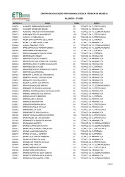CENTRO DE EDUCAÇÃO PROFISSIONAL ESCOLA TÉCNICA DE BRASÍLIA
ALUNOS – 2º/2021
MATRÍCULA
ALUNO
TURMA
CURSO
31697-0
AUGUSTO BARBO