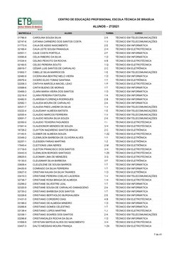 CENTRO DE EDUCAÇÃO PROFISSIONAL ESCOLA TÉCNICA DE BRASÍLIA
ALUNOS – 2º/2021
MATRÍCULA
ALUNO
TURMA
CURSO
31796-9
CAROLINA SOUS