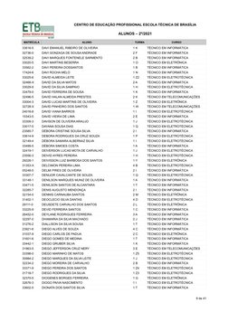 CENTRO DE EDUCAÇÃO PROFISSIONAL ESCOLA TÉCNICA DE BRASÍLIA
ALUNOS – 2º/2021
MATRÍCULA
ALUNO
TURMA
CURSO
33616-5
DAVI EMANUEL