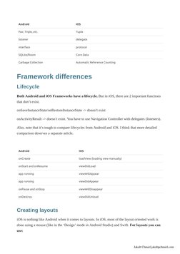 iOS Cheat Sheet for Android Developers | PDF | Swift (Programming ...