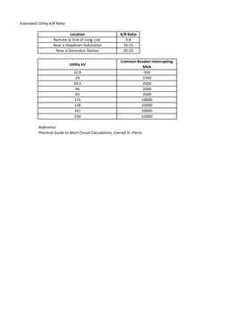 X R Ratio Estimated Utility X/R Ratios | PDF | Science & Mathematics | Computers
