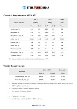ASTM A53 Pipe Specifications Overview | PDF | Pipe (Fluid Conveyance ...