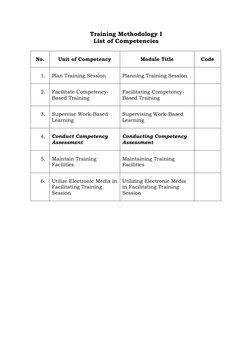 Training Methodology I 
List of Competencies 
 
No. 
Unit of Competency 
Module Title 
Code 
1.  Plan Training Session 
Plann