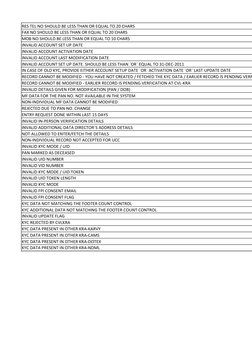 RES TEL NO SHOULD BE LESS THAN OR EQUAL TO 20 CHARS
FAX NO SHOULD BE LESS THAN OR EQUAL TO 20 CHARS
MOB NO SHOULD BE LESS THA