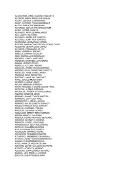 ALCANTARA, CARL ELGENE VALLESTA 
ALCIBOR, MARY ANGELICA QUILAY 
ALDAY, JESSICA CARANDANG 
ALDIP, PATRICE TRINA GARCENILA 
ALE