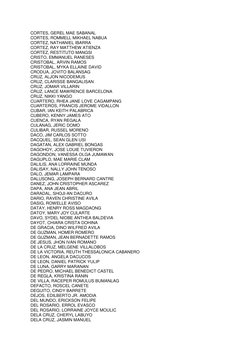 CORTES, GEREL MAE SABANAL 
CORTES, ROMMELL MIKHAEL NABUA 
CORTEZ, NATHANIEL IBARRA 
CORTEZ, RAY MATTHEW ATIENZA 
CORTEZ, REST
