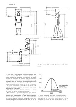 2-2     Basic design data
1605
1000
750
500
250
2.3. This shape is totally definable by the two parameters, mean
and standard