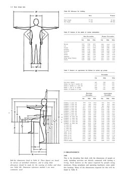 2-4
Basic design data
21
23
Table III Allowance for clothing
Men
Women
19 •
22 
Table V Statures (or equivalents) for Britons