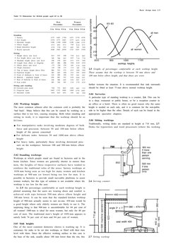 precentage reasonably comfortable
Table VI Dimensions for British people aged 65 to 80
90
80
60
40
2 0
10
women aged
Men
Wome