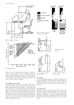 2-6 Basic design data
2.8 a Computer workstation
5
4
3
2
1
character height (mm)
 
200
400
600
800
1000
1200
viewing distance