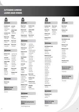 08
09
Outstanding Cambridge 
Learner Award Winners
  Top in Malaysia
Accounting (A-Level)
• Siow Yu Fang 
Biology (A-Level)