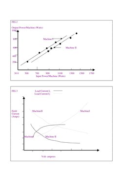 FIG.2
Output Power/Machine (Watts)
1000
  800                                           Machine I
  600