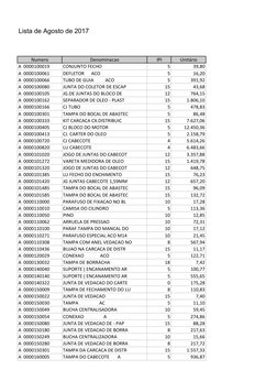 Lista de Agosto de 2017
Numero
Denominacao
IPI
Unitário
A  0000100019
CONJUNTO FECHO
5
39,80
A  0000100061
DEFLETOR      ACO