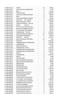 A  0001312221
TAMPA
15
249,02
A  0001312321
CAPA (SELO DO COMPRESSOR
0
51,28
A  0001312417
BIELA
0
633,16
A  0001312421
TAMPA