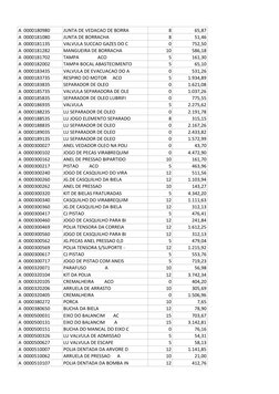 A  0000180980
JUNTA DE VEDACAO DE BORRA
8
65,87
A  0000181080
JUNTA DE BORRACHA
8
51,46
A  0000181135
VALVULA SUCCAO GAZES DO