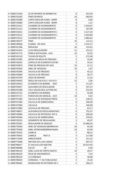 A  0000714160
JG.DE REPARO DA BOMBA INJ
8
422,34
A  0000720185
PINO ESFERICO
10
464,95
A  0000720380
JUNTA ANULAR PLANA - BOR