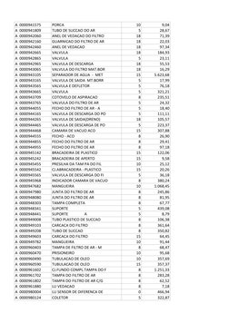 A  0000941575
PORCA
10
9,04
A  0000941809
TUBO DE SUCCAO DO AR
5
28,67
A  0000942060
ANEL DE VEDACAO DO FILTRO
18
71,39
A  00