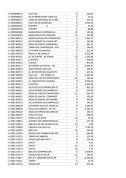 A  0000980224
COLETOR
5
260,21
A  0000980316
PC.INTERMEDIARIA TUBO SUC
5
15,26
A  0000980515
TUBO DE ADMISSAO DA TURBI
5
273,