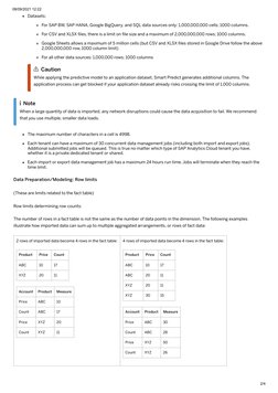 SAP Analytics Cloud Data Limits Guide | PDF | Comma Separated Values ...