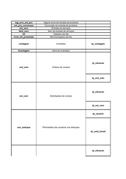 log_erro_ent_pro
Alguns erros de entrada de produtos
ent_pro_conclusao
Conclusão da entrada de produtos
ent_serv
Entrada de s