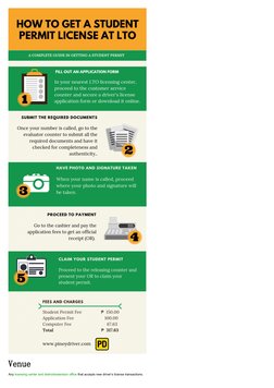 LTO Student Permit Requirements Guide | PDF | Driver's License ...