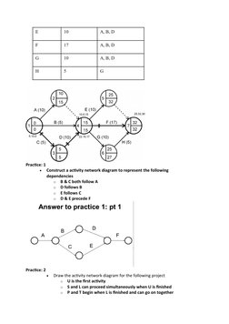 Project Network Diagrams Explained | PDF | Vertex (Graph Theory ...