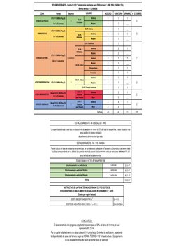 ZONA
Norma
Usuarios
INODORO
LAVATORIO
URINARIO
N° DE BAÑOS
Hombres
1
1
1
Mujeres
1
1
__
1
1
__
Hombres
1
1
1
Mujeres
1
1
__
1