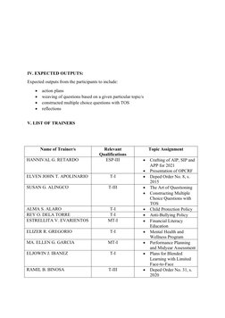 IV. EXPECTED OUTPUTS:
Expected outputs from the participants to include:

action plans 

weaving of questions based on a gi