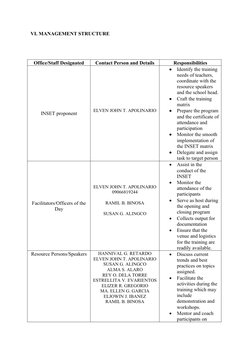 VI. MANAGEMENT STRUCTURE
Office/Staff Designated
Contact Person and Details
Responsibilities
INSET proponent
ELVEN JOHN T. AP