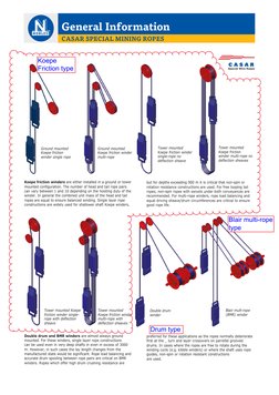 Active Koepe Winder Systems in Russia | PDF | Manufactured Goods