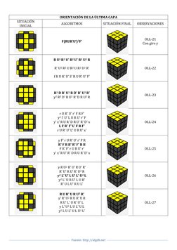 Fuente: http://algdb.net  
 
 
 
ORIENTACIÓN DE LA ÚLTIMA CAPA 
SITUACIÓN 
INICIAL 
ALGORITMOS 
SITUACIÓN FINAL 
OBSERVACI