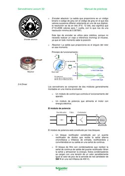 Servodrivers Lexium 32 
 
Manual de prácticas 
 
- 10 - 
 
 
 
 
Encoder absoluto 
 
 
 
 
 
 
 
 
 
Resolver   
 
 
o 
Encod