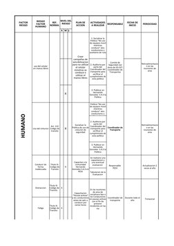 RESPONSABLE
PERIOCIDAD
A M B
HUMANO
X
Uso del cinturon
X
X
Distraccion
X
Trimestral
Fatiga
X
FACTOR 
RIESGO
RIESGO 
FACTOR 
H