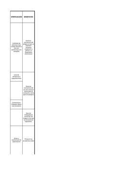 VERIFICACION
BENEFICIOS
Cantidad de 
personas que 
visitan firman la 
lista de 
asistencioa a la 
campaña
Generar 
conciencia